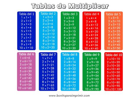 tablas para multiplicar.